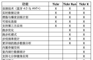 MacroFactor vs Carbon Wahoo Fitness Tickr Specs