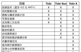 MacroFactor vs Carbon Wahoo Fitness Tickr Specs