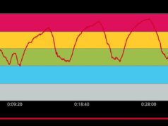 Wearables for Ultrarunning VO2 Max 4x4 Norwegian HIIT Training