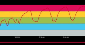 Wearables for Ultrarunning VO2 Max 4x4 Norwegian HIIT Training