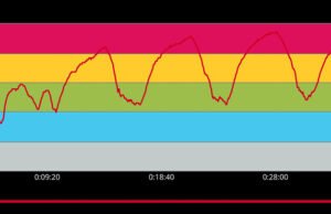 Wearables for Ultrarunning VO2 Max 4x4 Norwegian HIIT Training