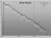Withings Cellular Plan Tracker Weight History Chart