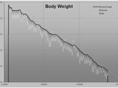 Withings Cellular Plan Tracker Weight History Chart