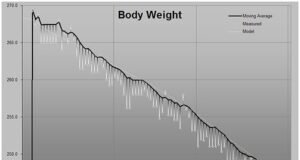 Withings Cellular Plan Tracker Weight History Chart