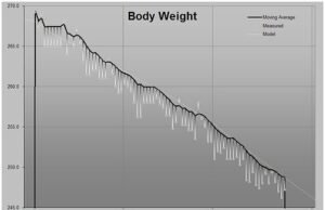Withings Cellular Plan Tracker Weight History Chart