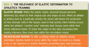 Best Footpods for Indoor Running The relevance of elastic deformation to athletics training